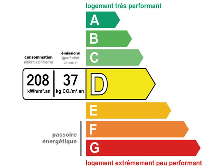 Maison a louer bourg-en-bresse - 4 pièce(s) - 144 m2 - Surfyn